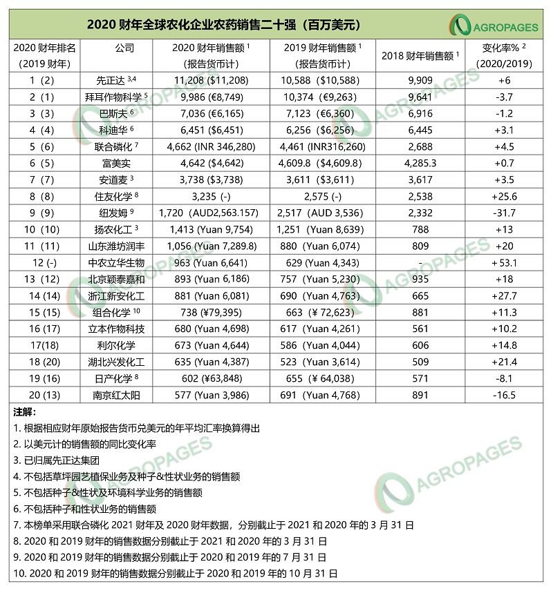 000FV top20 排行榜.jpg